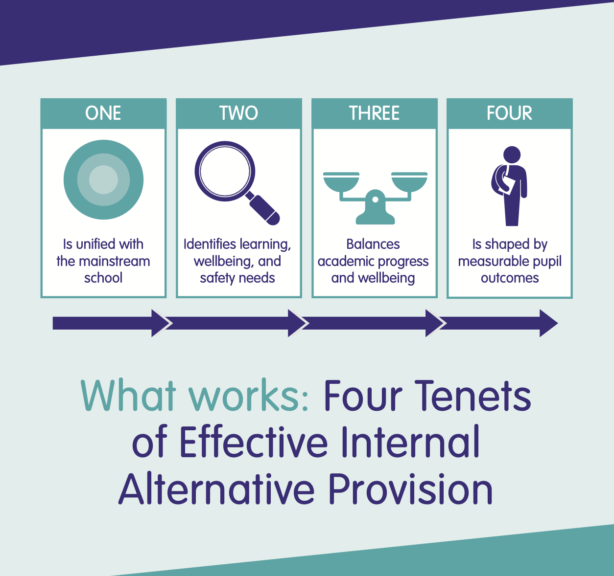 <h1>Content<br />
Hub</h1>
 Featured Image